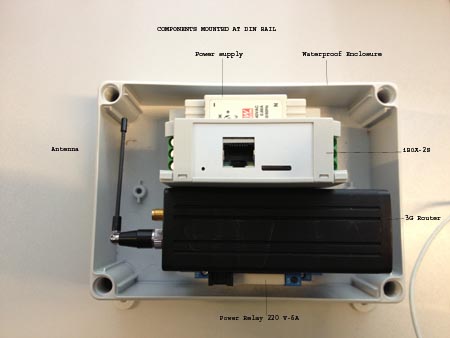 ibox 2s datalogger 3G router