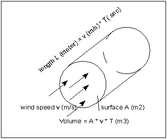 Fig.1