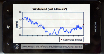 real time windspeed