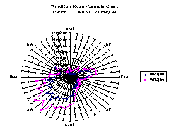 Windenergy rose 2